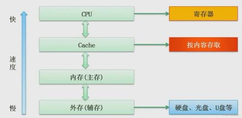 軟件設(shè)計師視角下的計算機(jī)組成原理與體系結(jié)構(gòu) 軟件開發(fā)的基石