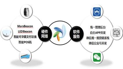 智向科技智慧場景系統 大數據時代的創新引擎