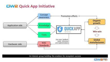 OW2成立快應用興趣小組 為網站與App開發注入新活力，共筑開放生態未來