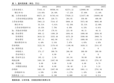 杭鍋股份公開(kāi)發(fā)行可轉(zhuǎn)換公司債券補(bǔ)充法律意見(jiàn)書(三) 聚焦金屬建筑裝飾材料制造業(yè)務(wù)的法律審視